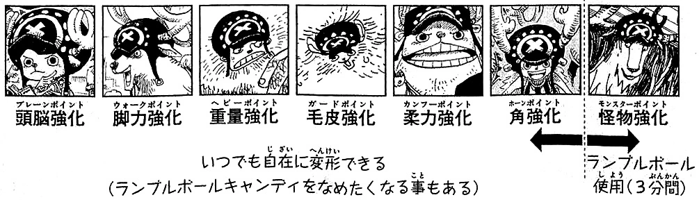 SBS Tome 66 Chopper