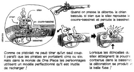 SBS Tome 9 Pistolet