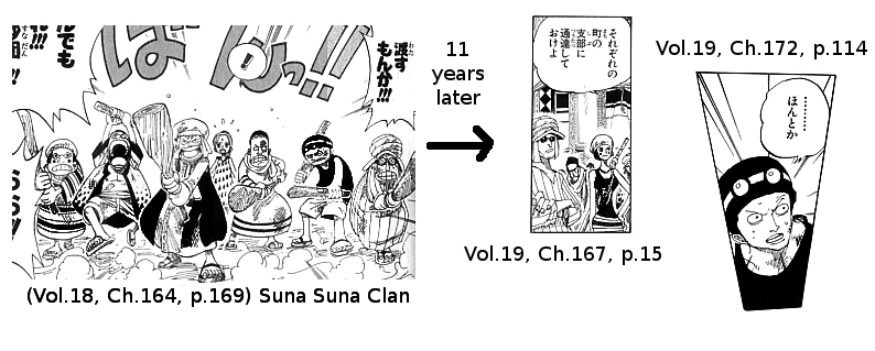 SBS vol 21 suna clan
