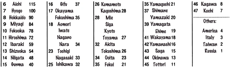 SBS Vol 68 11