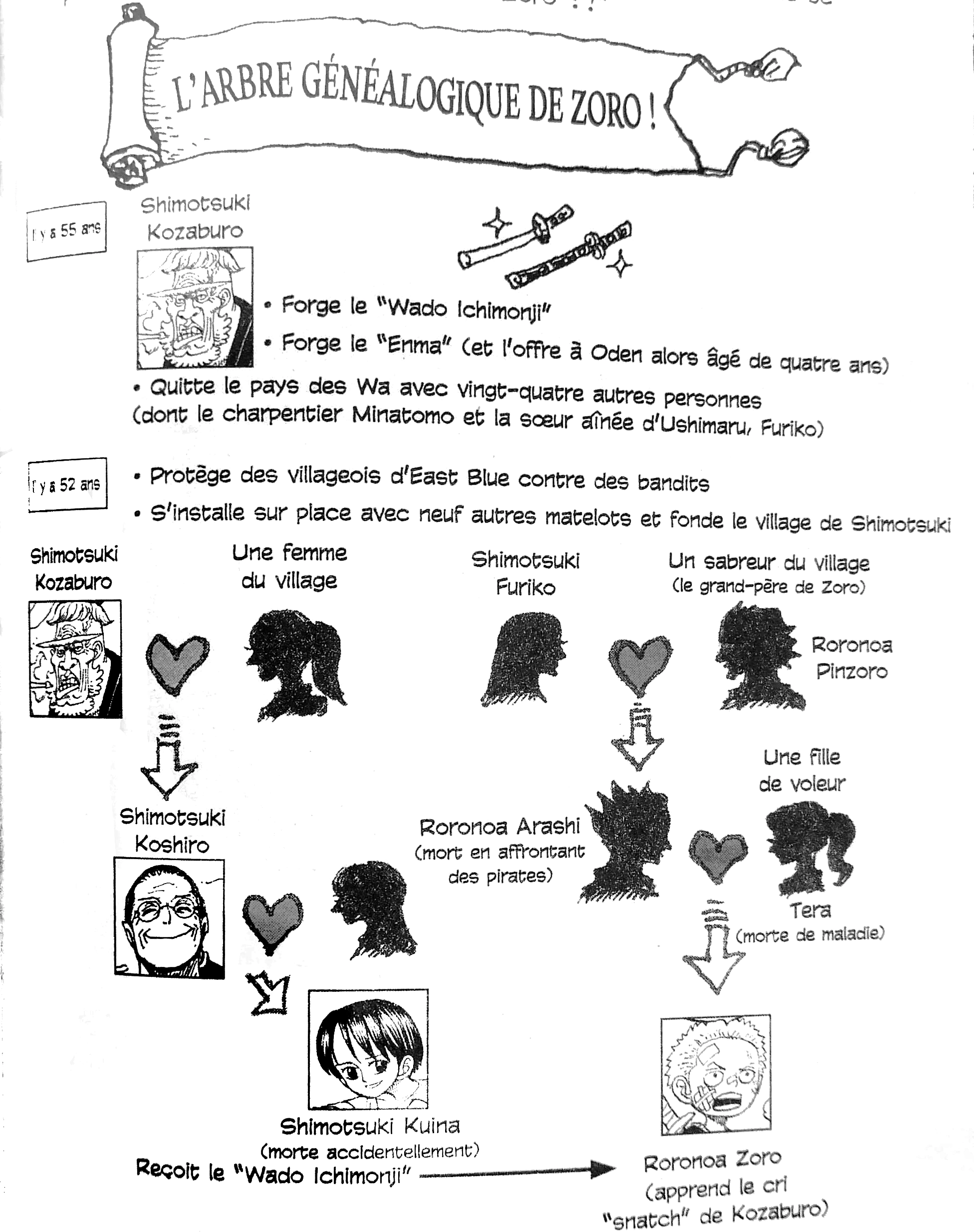 SBS105 Arbre Généalogique de Zoro