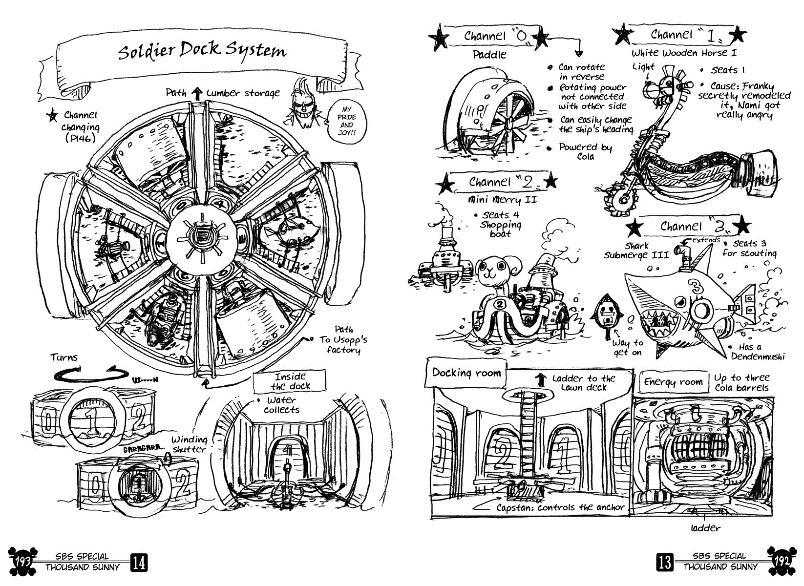 Soldier Dock System.