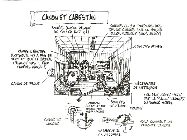 Canons et cabestan