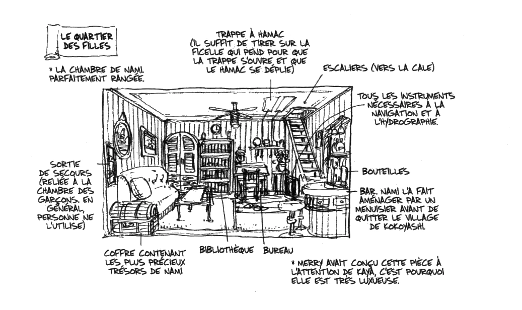 Salle de bain des filles