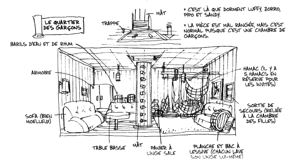 Salle de bain des garçons