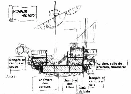 Plan du Navire